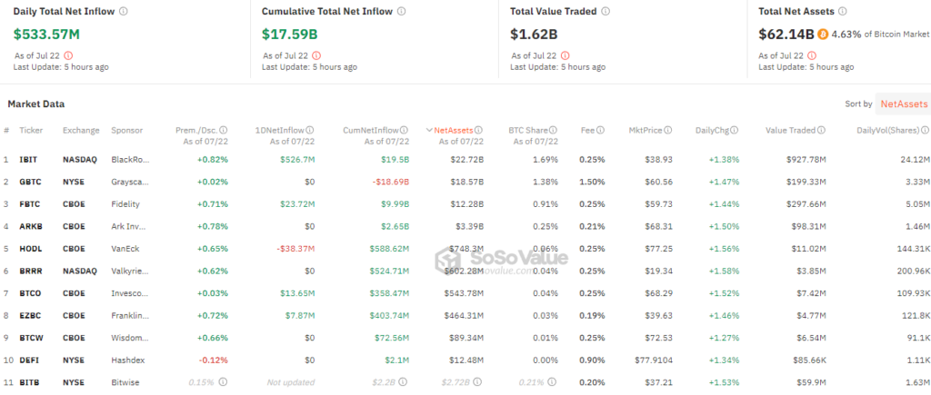 ETF US au comptant sur Bitcoin 