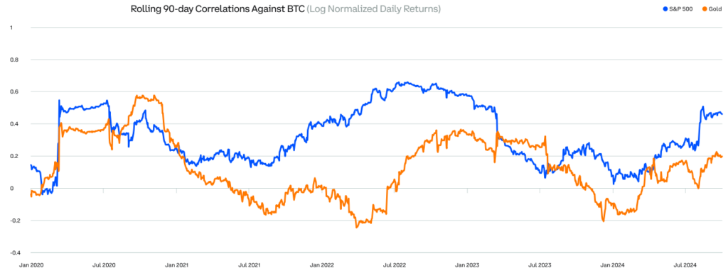 L'adoption d'Internet comparé à celle des cryptos