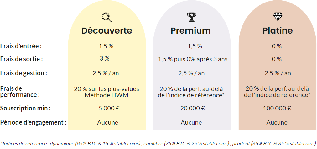 Nos tarifs 