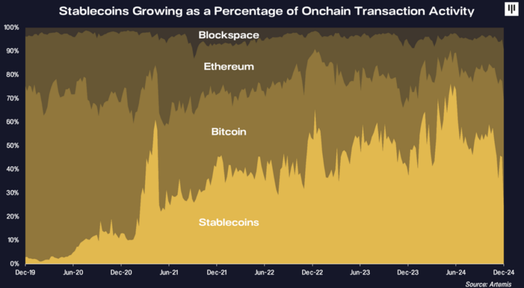 Les stablecoins